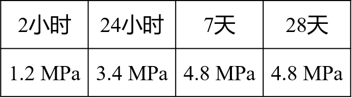 高水充填A(yù)B料指標(biāo).png